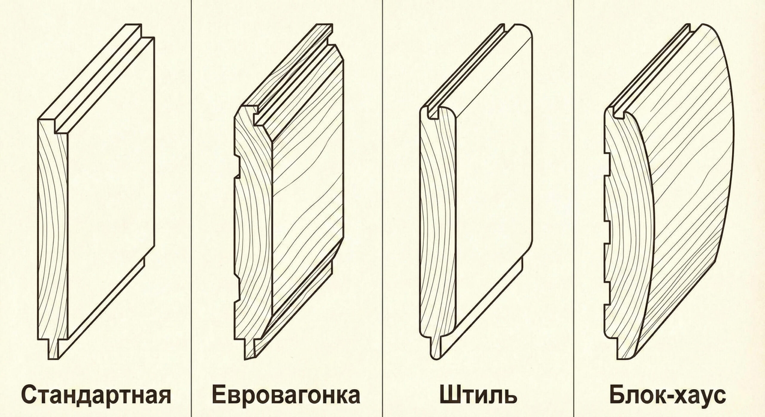 Профили вагонки схема