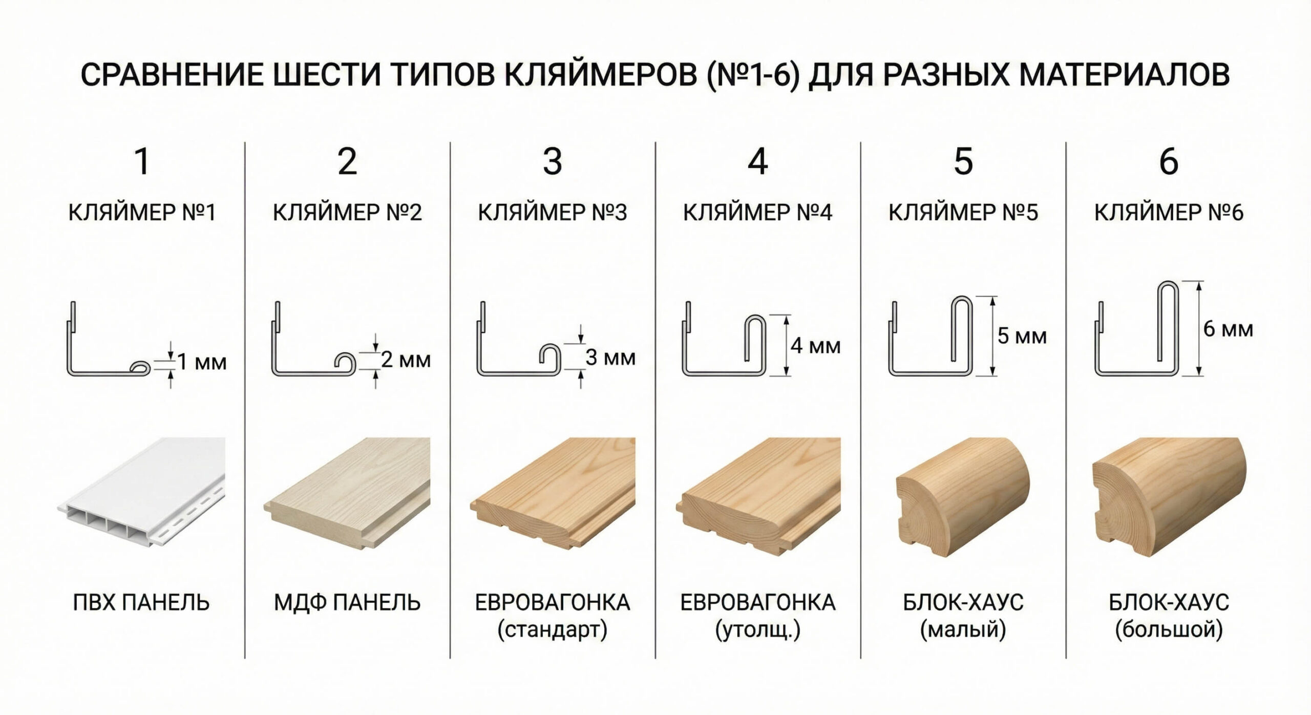 Размеры кляймеров для разных типов вагонки